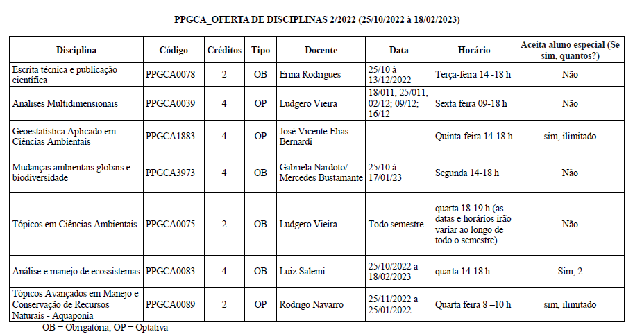 oferta disciplina 2 2022